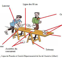 Jeu de l'assiette à Albert